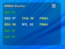 WNBA Ticker